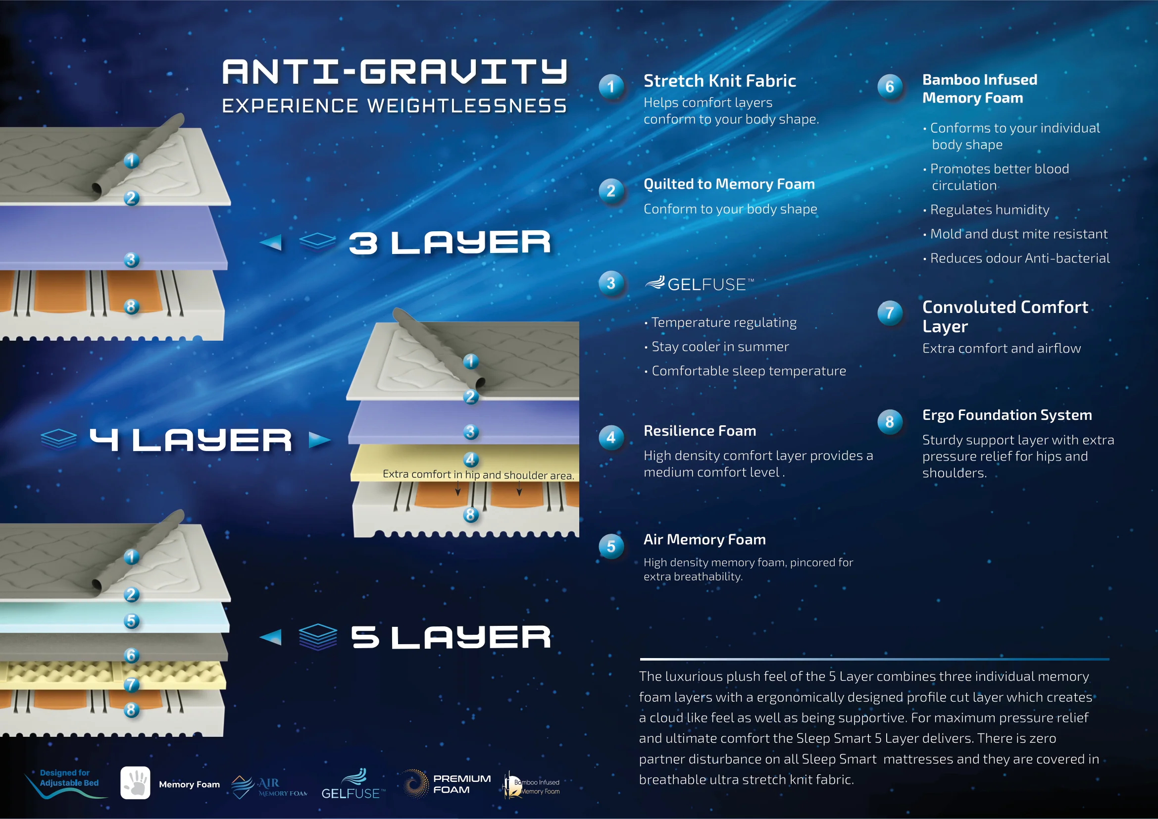 Anti-Gravity Mattress - Image 5