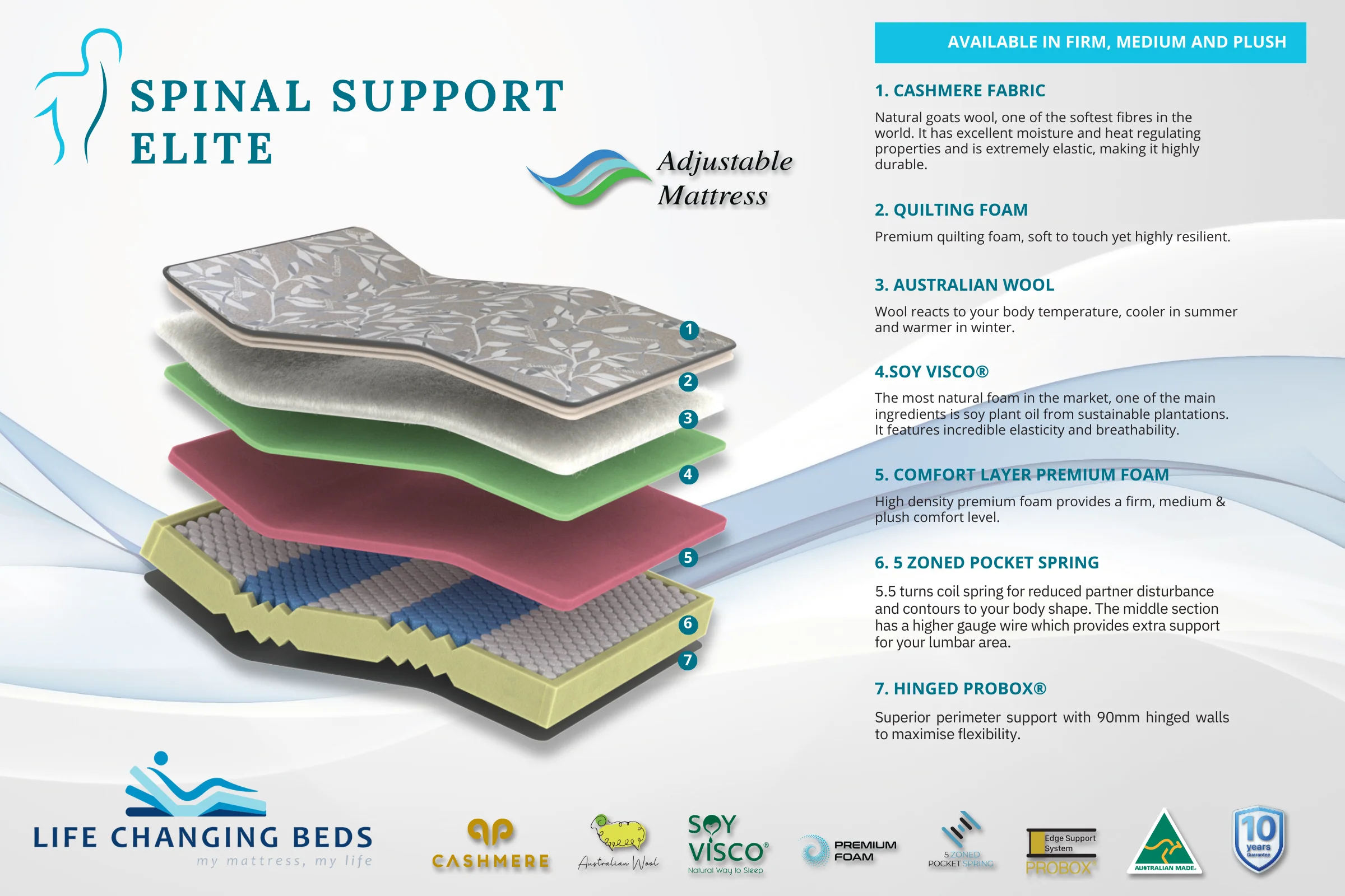 Spinal Support Elite Adjustable Mattress - Image 6